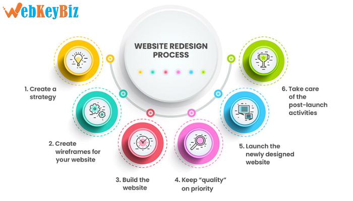 Best Website Redesigning Service in Delhi India