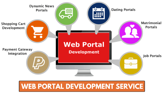 Web Portal Development Company in Delhi India