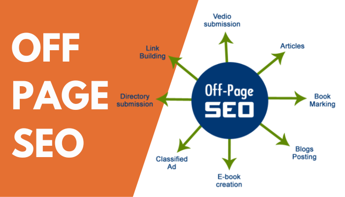 OFF Page Optimization Service in Delhi India